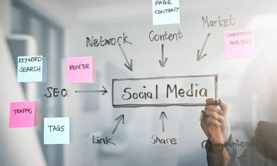 Social Media Content Strategies