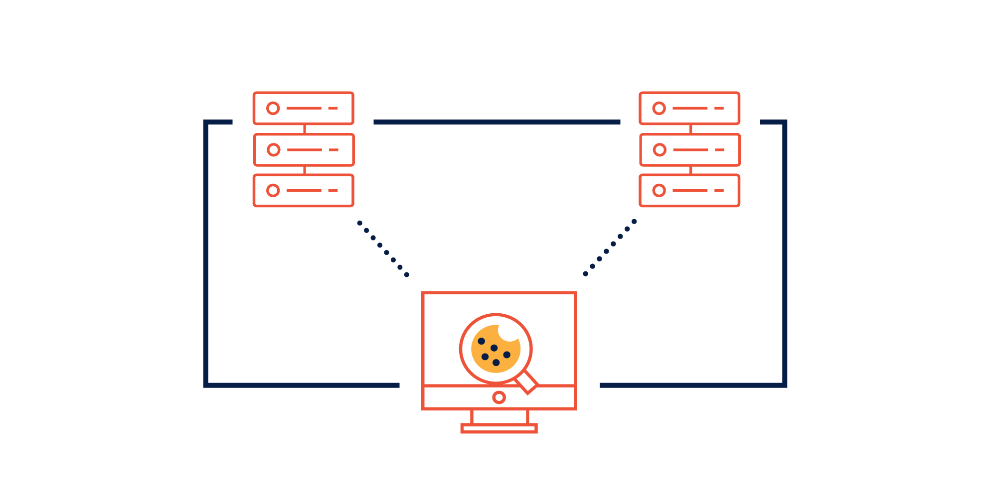 Cookies with computer
