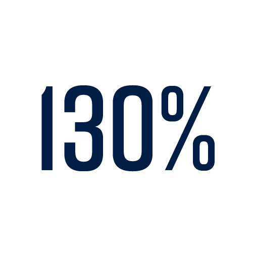 website visits increase