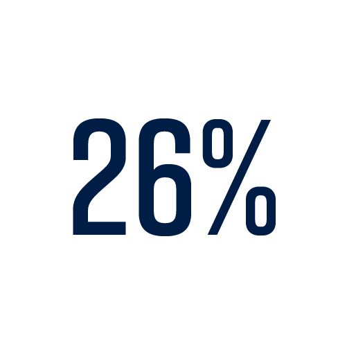 higher contributions